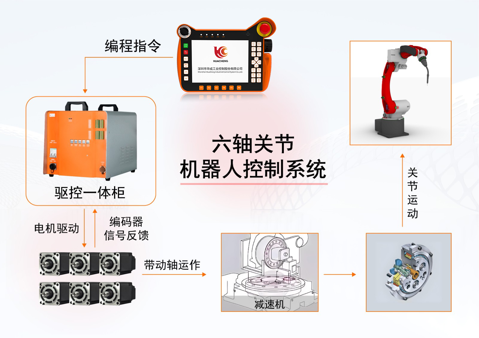 六軸圖.jpg 六軸圖.jpg