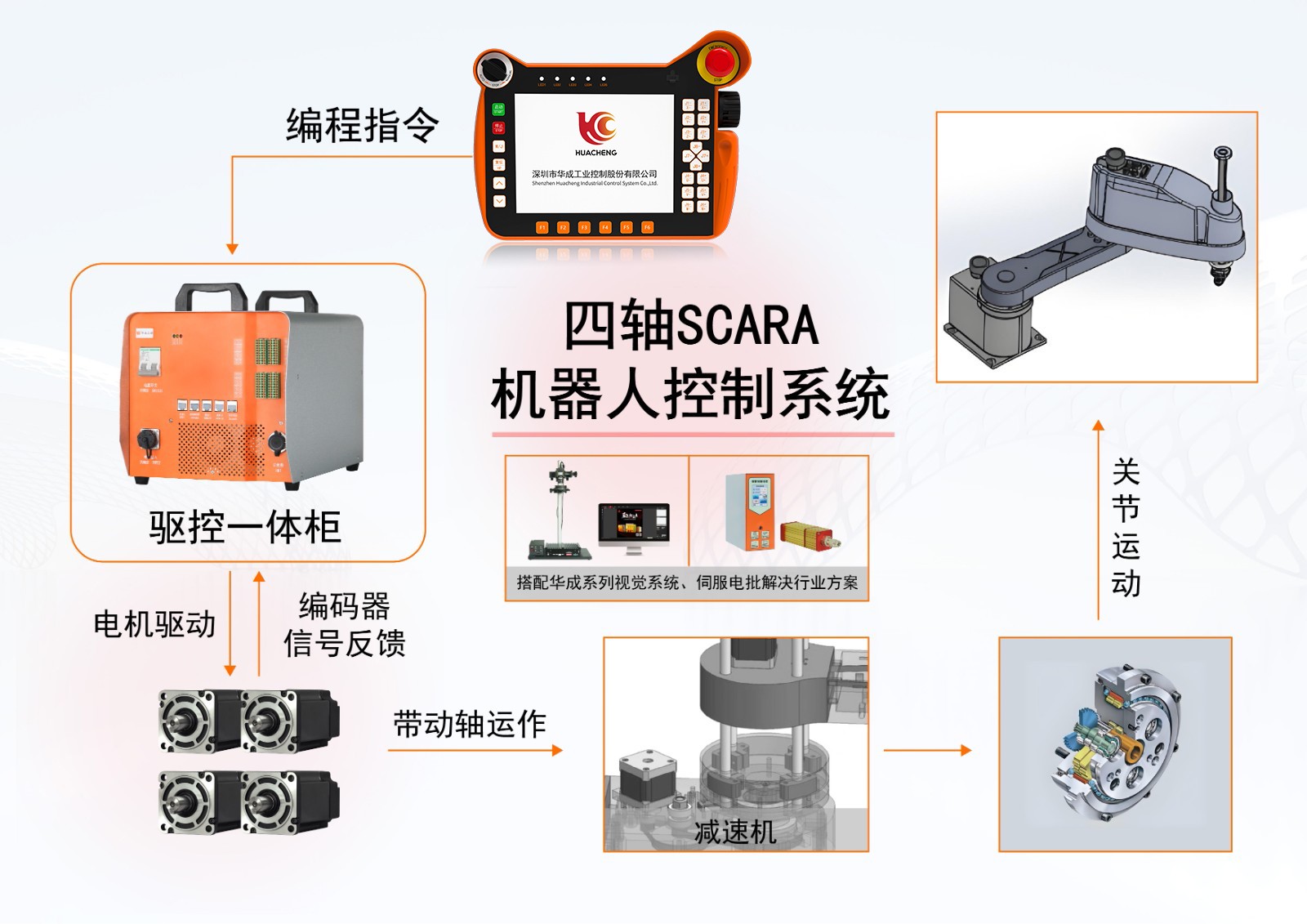 四軸圖.jpg 四軸圖.jpg